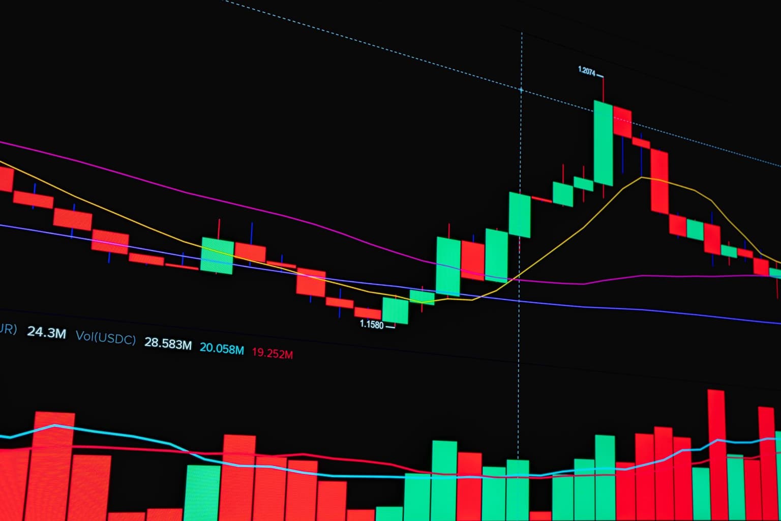 EUR/USD auf 8-Wochen-Hoch bei 1,16 — aber hält die Euro-Stärke, wenn die FOMC-Protokolle den Dollar stabilisieren?
